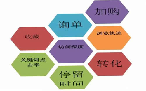 低價網(wǎng)站建設(shè)策略(低價網(wǎng)站建設(shè)策略分析)