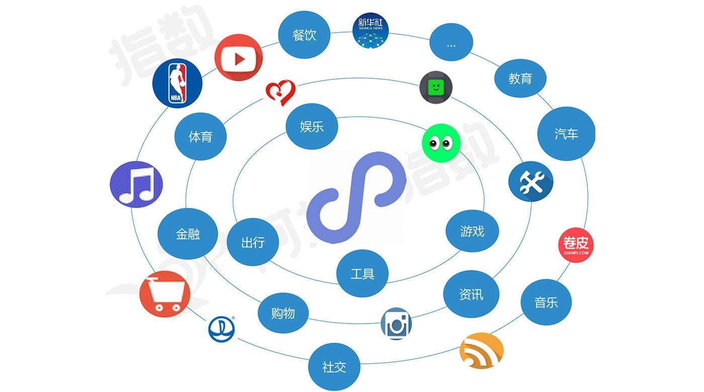 天津小程序開發(fā)營銷(天津小程序公眾號制作)