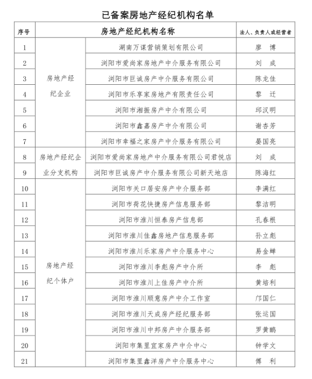 長沙市建設局網站(長沙市建設局電話號碼)