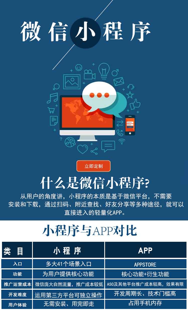 小程序開發需要些什么(小程序開發需要些什么東西)