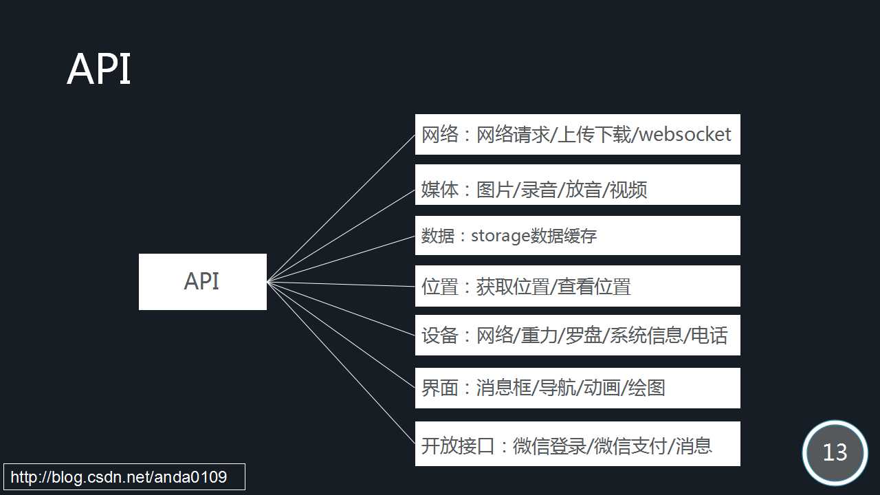 小程序開發系列基礎(小程序開發從入門到精通)