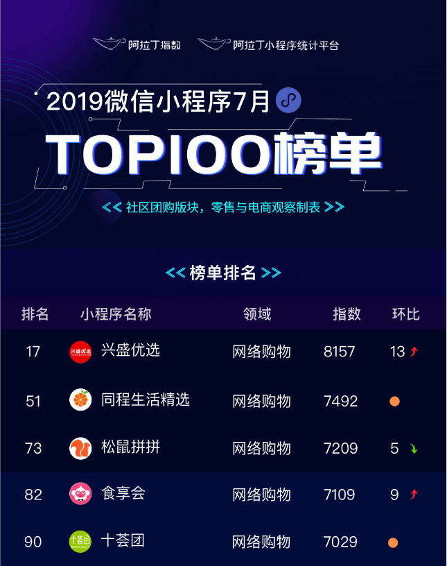 涿州優(yōu)選小程序開發(fā)(河北涿優(yōu)教育科技有限公司)