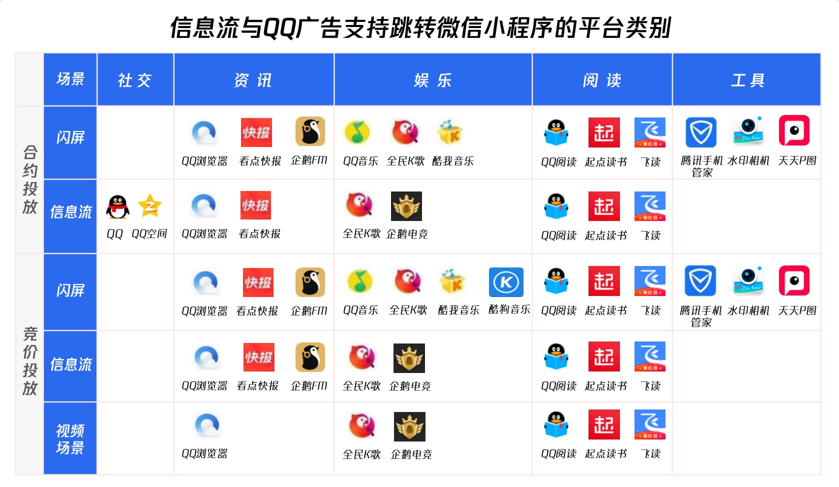 廣告傳媒小程序開發流程(廣告傳媒小程序開發流程及費用)