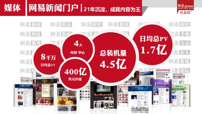 網易新聞互聯網新聞(網易新聞互聯網新聞最新消息)