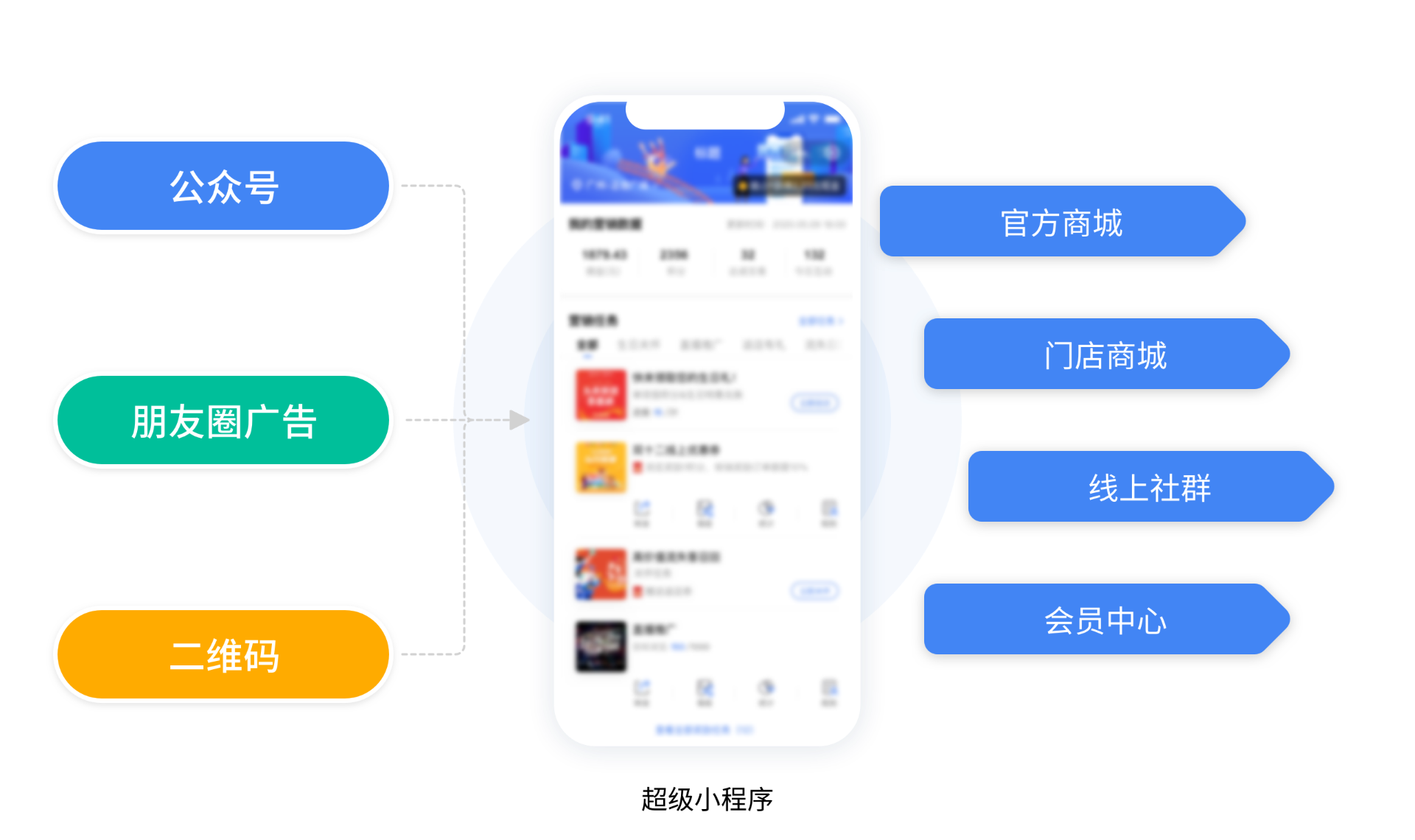福州小程序分銷商城開(kāi)發(fā)(福州公眾號(hào)小程序制作公司)