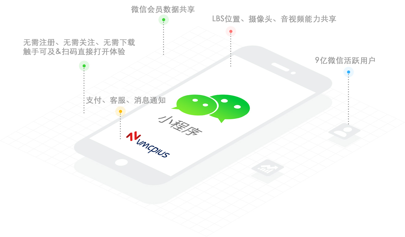 微信小程序開發(fā)工具有哪些(微信小程序開發(fā)者工具有哪些)