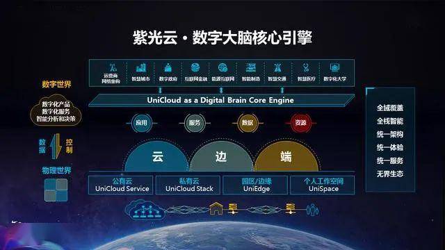 清華紫光網站建設(清華紫光科技服務集團)