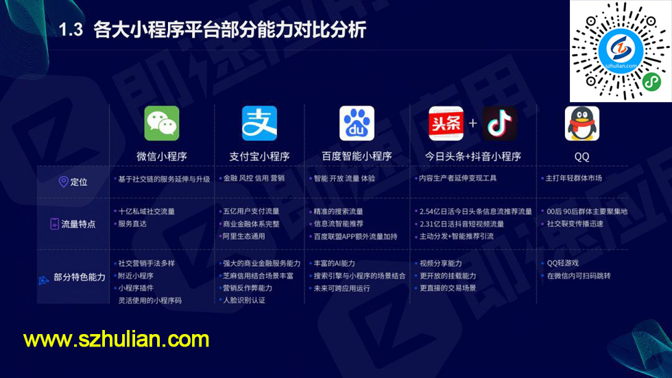 深圳怎么推廣小程序開發(深圳微信小程序推廣員招聘)