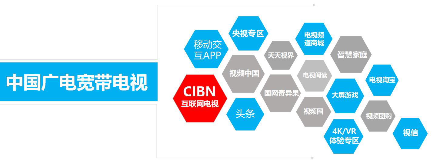 互聯網電視如何看新聞(聯網電視怎么看新聞直播)