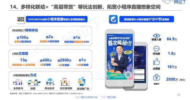 遼寧直播小程序平臺(tái)開發(fā)(遼寧直播小程序平臺(tái)開發(fā)費(fèi)用)