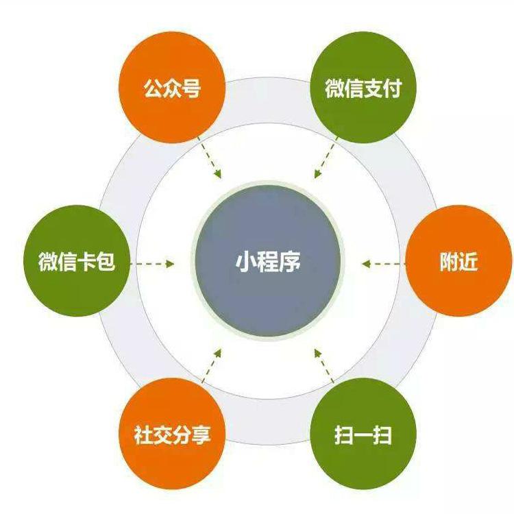 黃石食品小程序開發托管(黃石食品小程序開發托管公司)