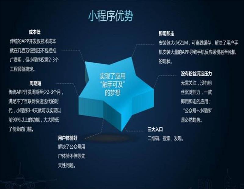 朝陽(yáng)企業(yè)開(kāi)發(fā)小程序(朝陽(yáng)企業(yè)開(kāi)發(fā)小程序有哪些)